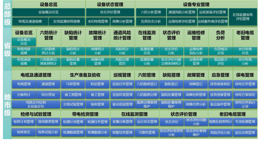 高壓電纜精益化管理平臺應用架構.jpg