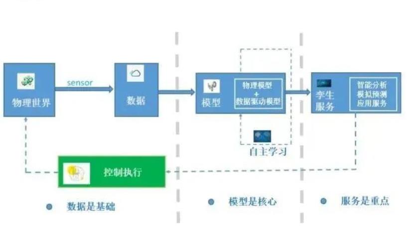 智慧風電場數字孿生全景運行監測系統4.jpg